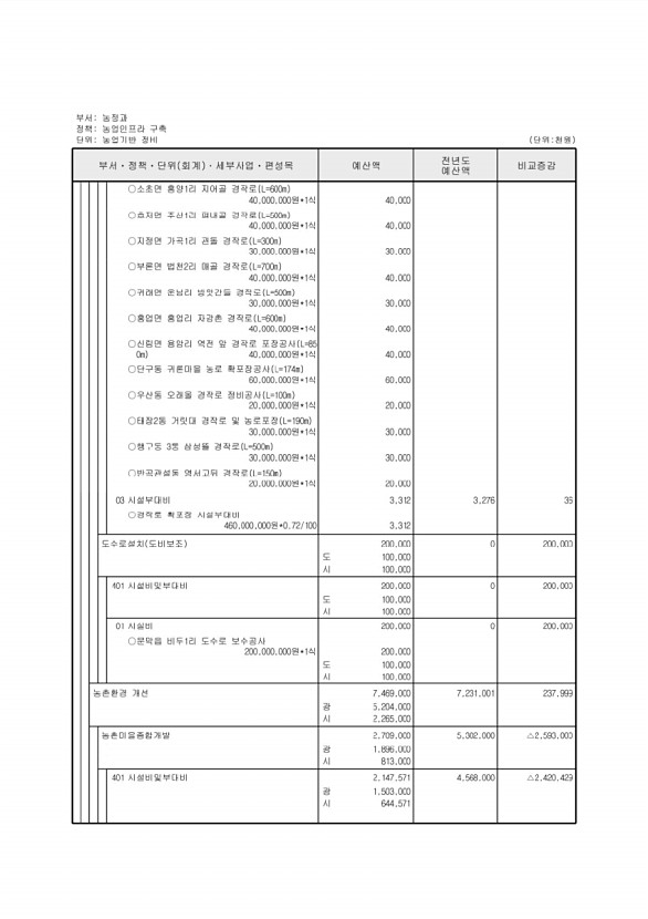 562페이지