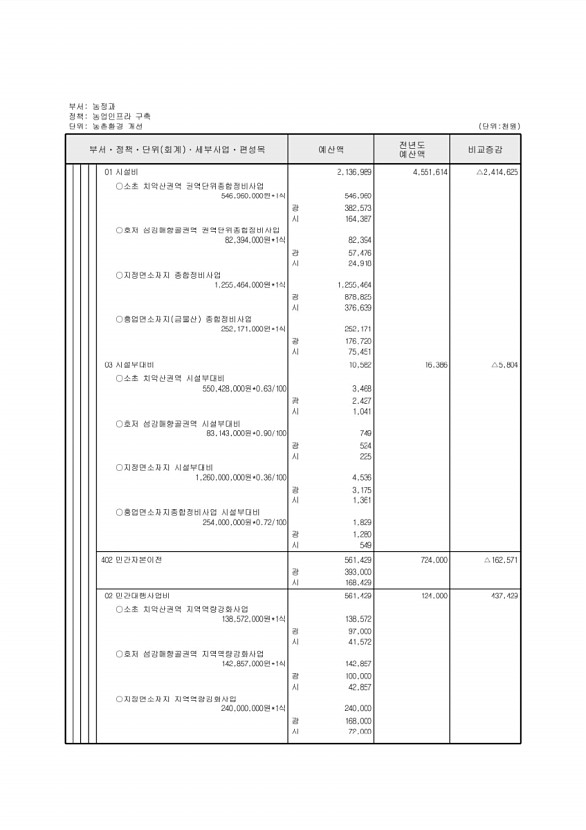 563페이지