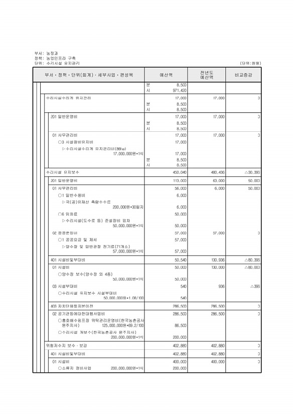 565페이지