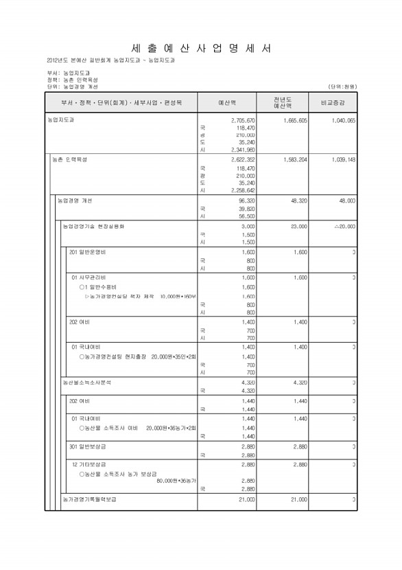 568페이지