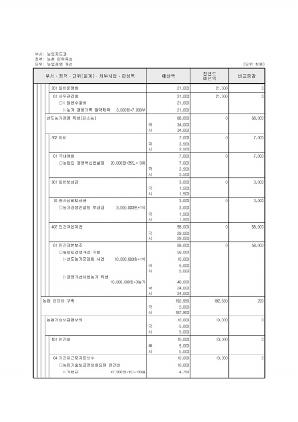 569페이지