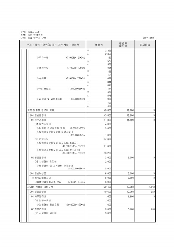 570페이지