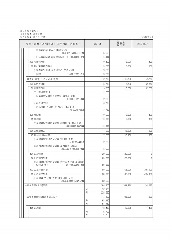 571페이지