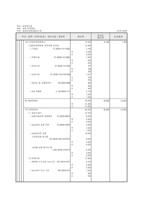 572페이지