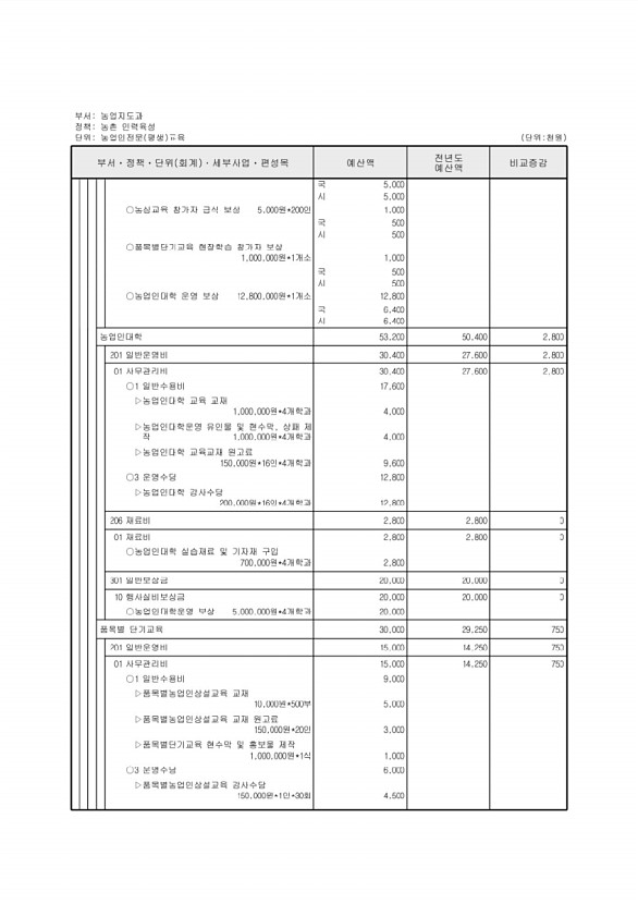 574페이지