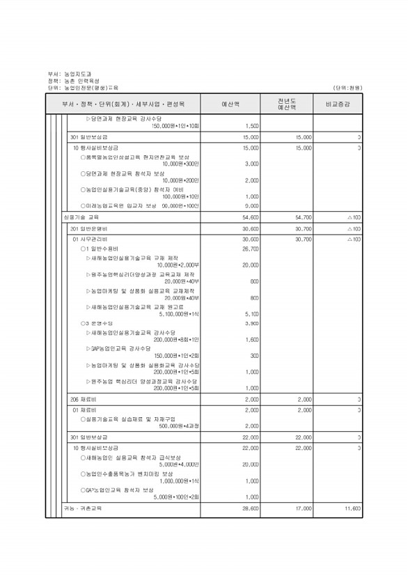 575페이지