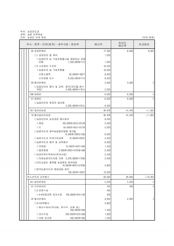 577페이지