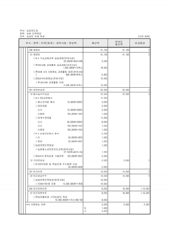 578페이지