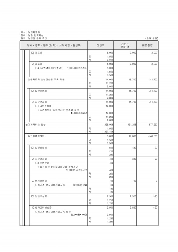 579페이지