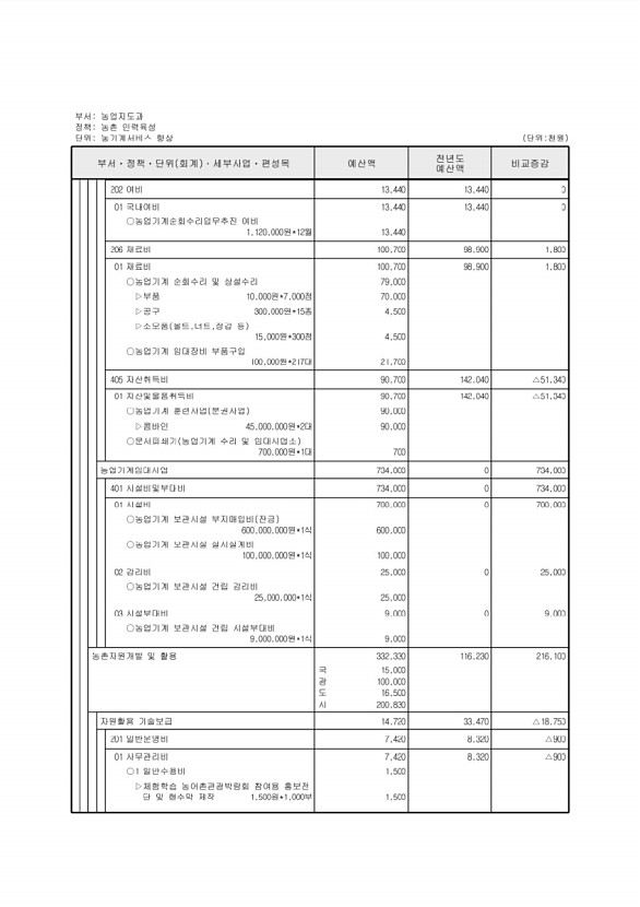 581페이지