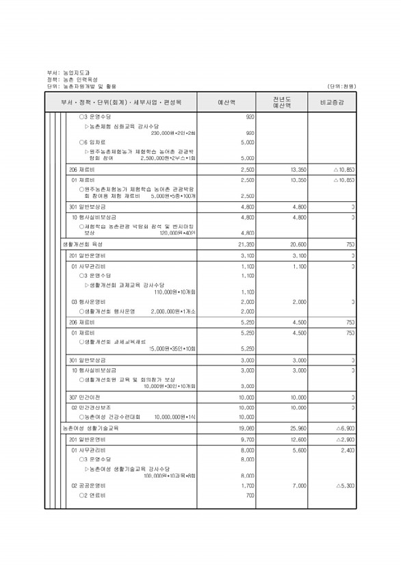 582페이지