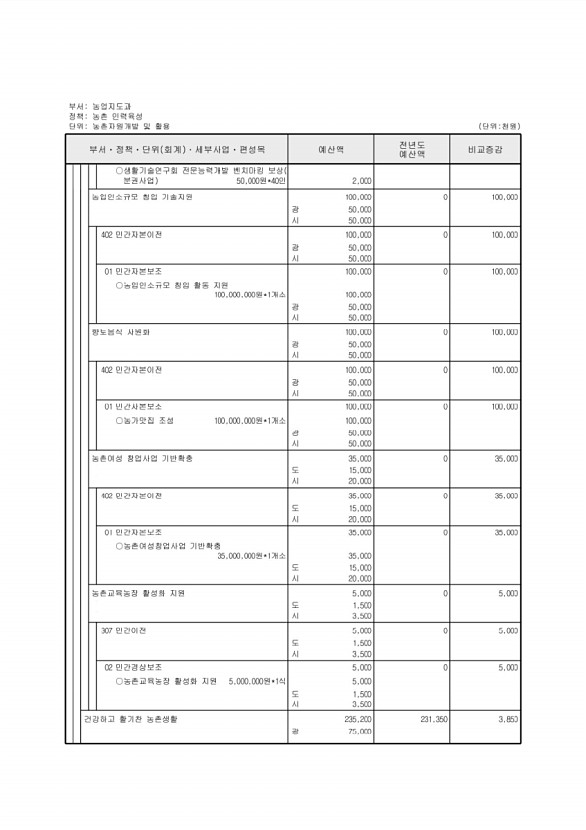 584페이지