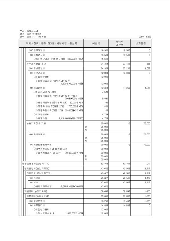 587페이지