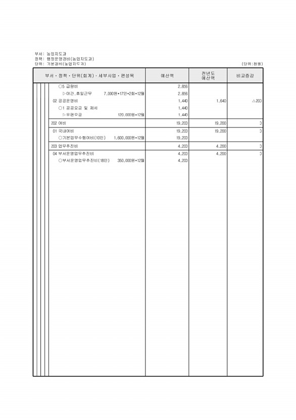 588페이지