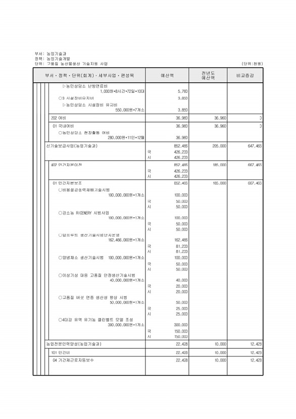 590페이지