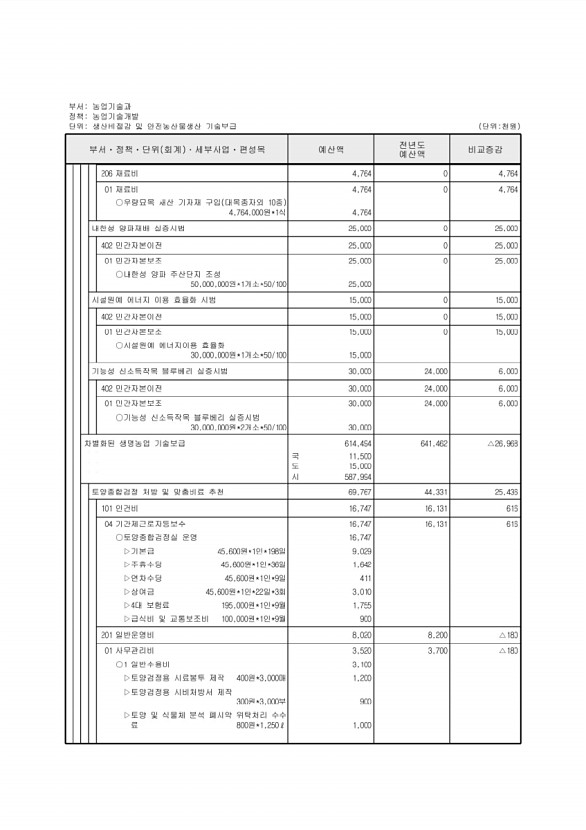 594페이지