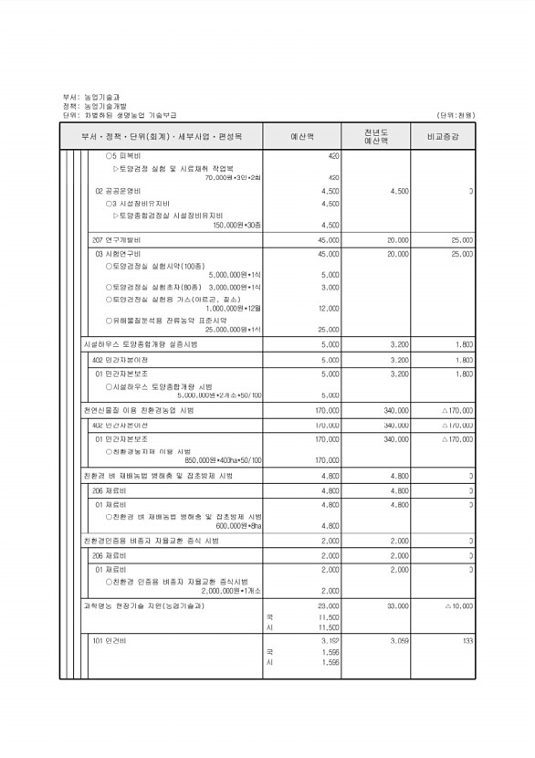 595페이지