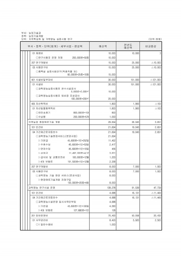 599페이지