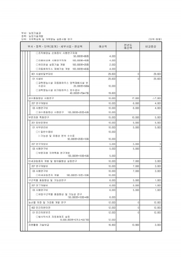 601페이지