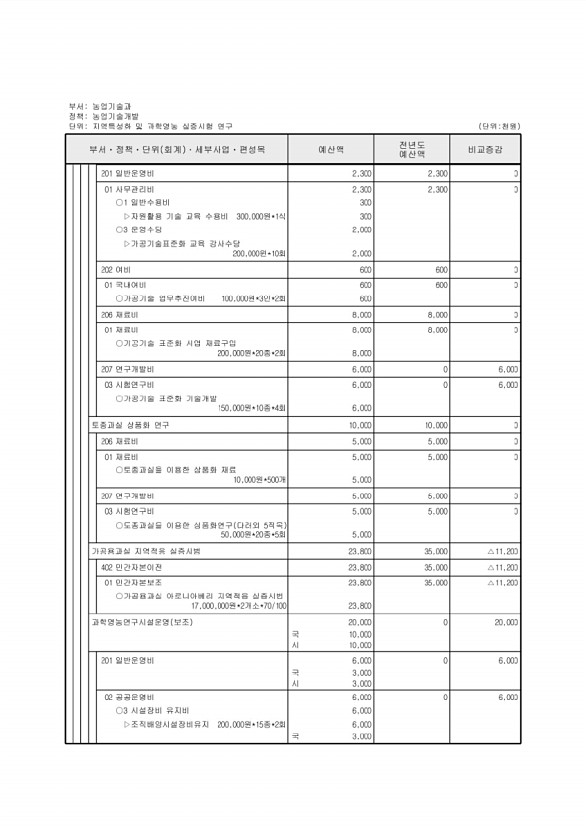 602페이지