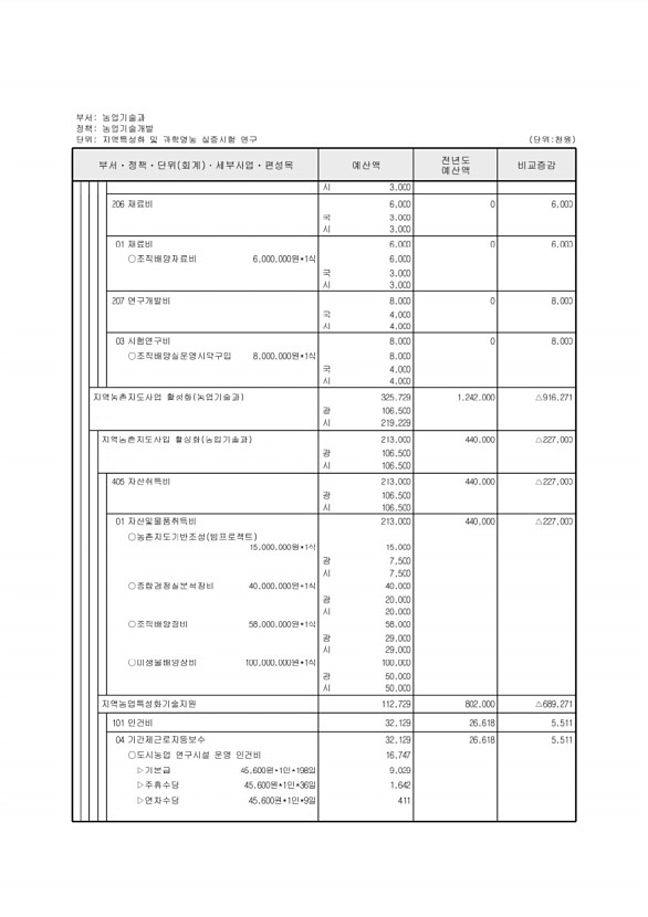 603페이지