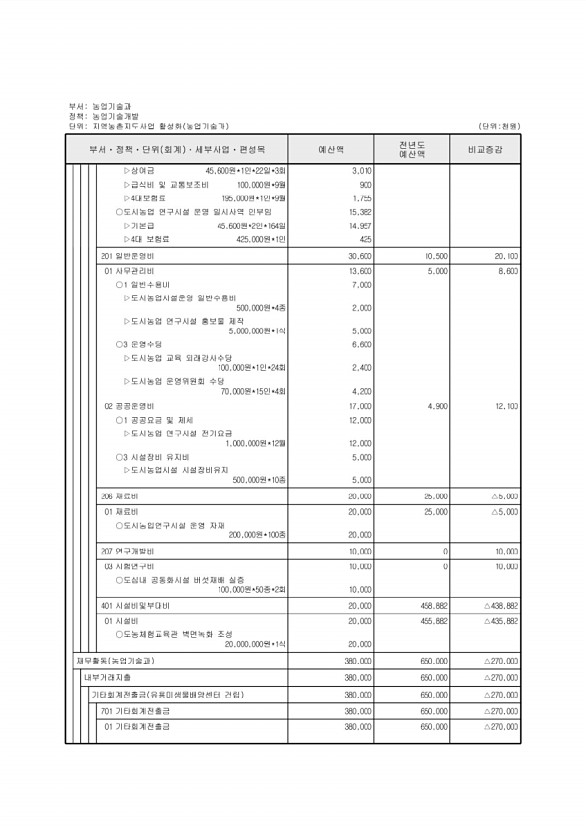 604페이지