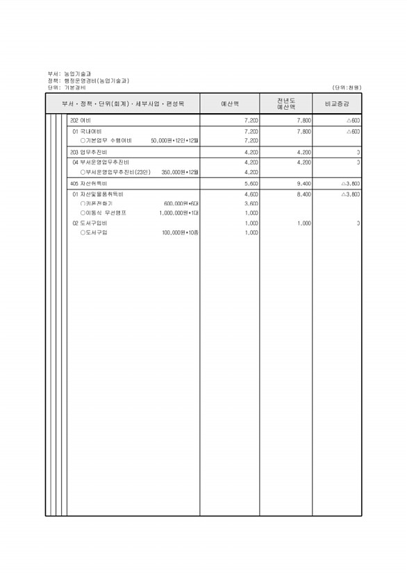 606페이지