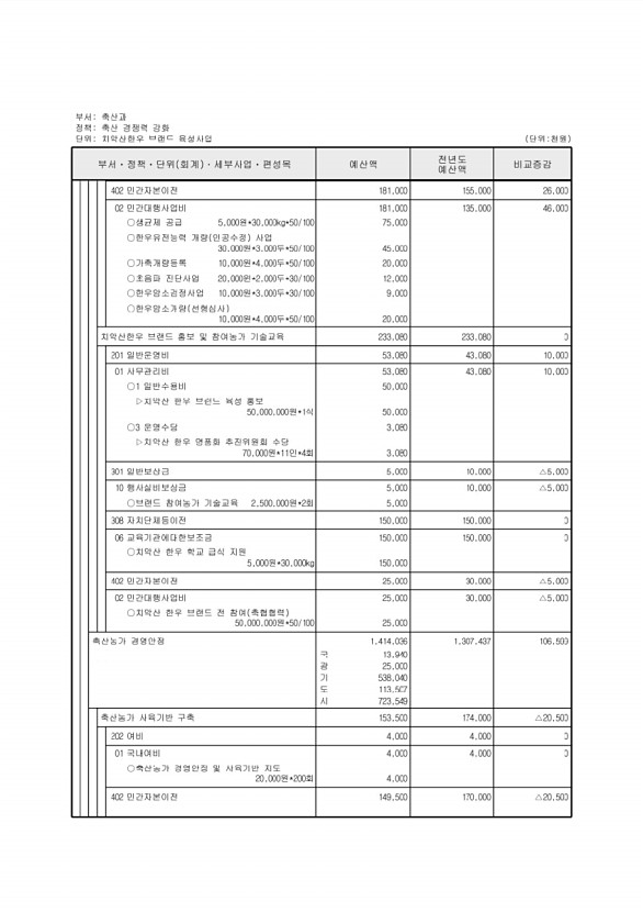 608페이지