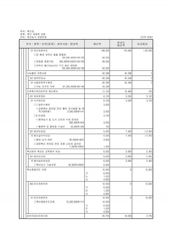 609페이지