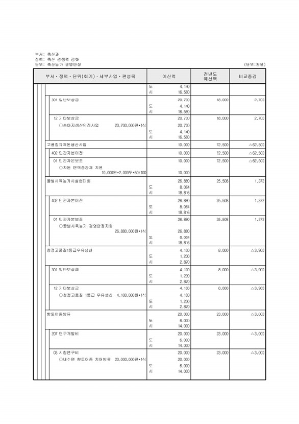 610페이지