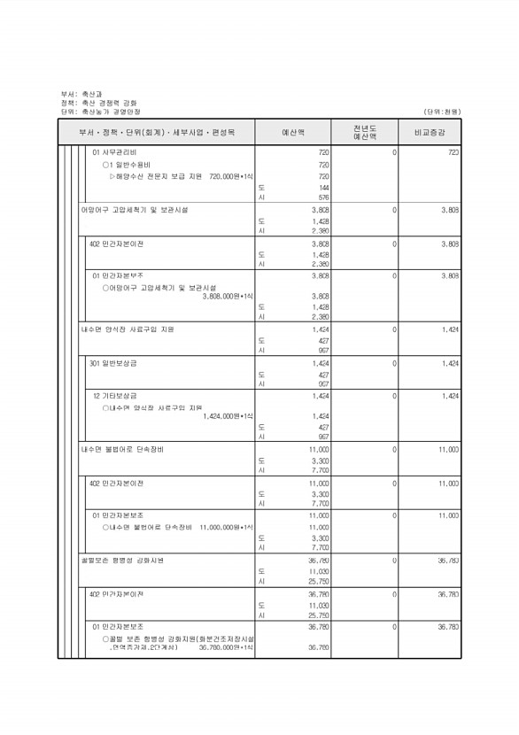 614페이지