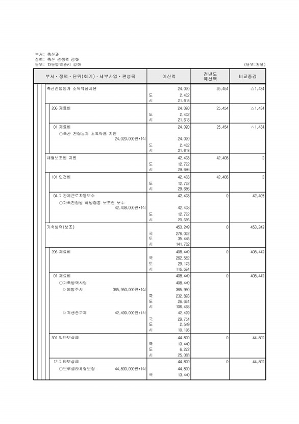 618페이지