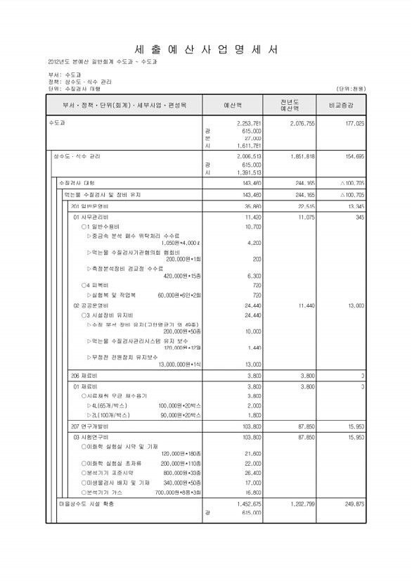 625페이지