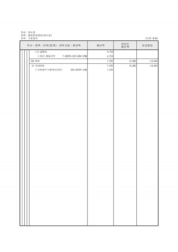 630페이지