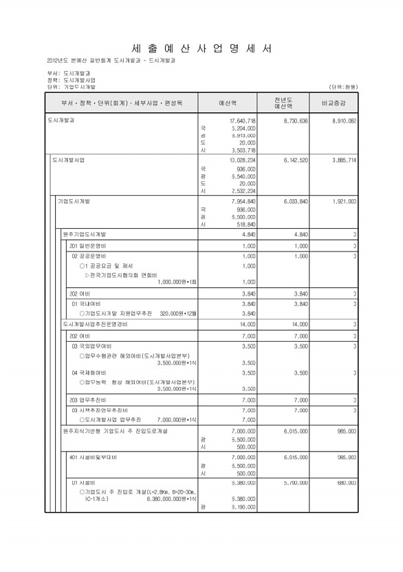 631페이지