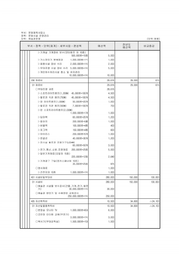 642페이지