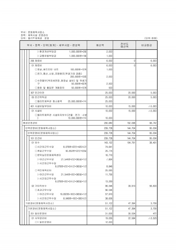 658페이지