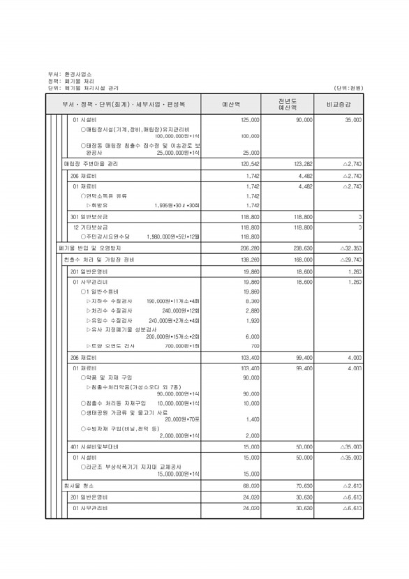 662페이지