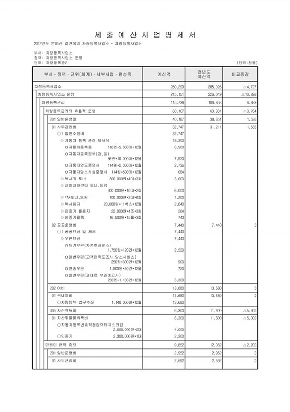 665페이지