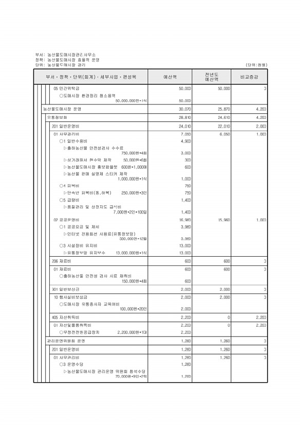 671페이지