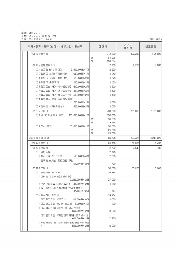 674페이지