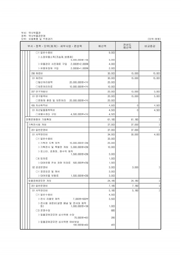 681페이지