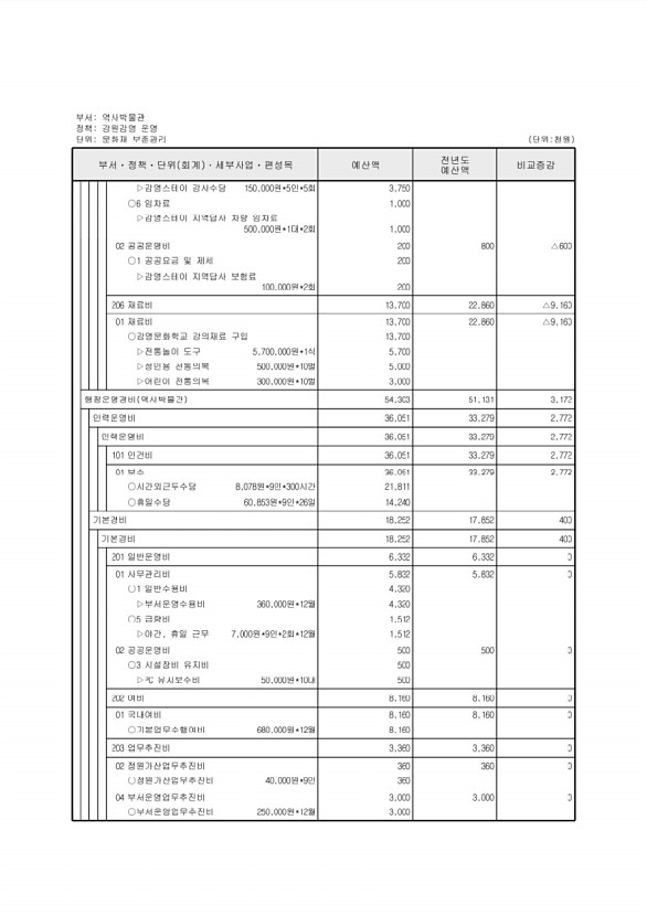 688페이지