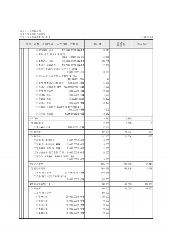 694페이지