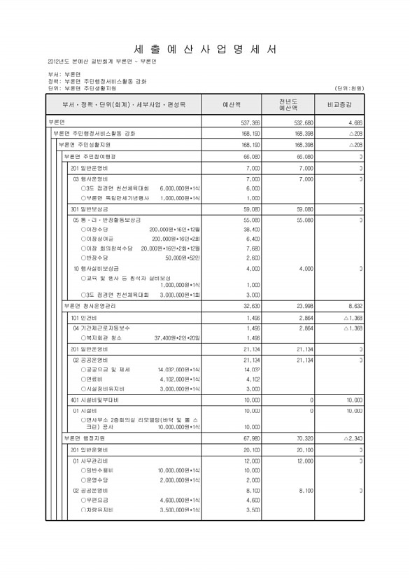 712페이지