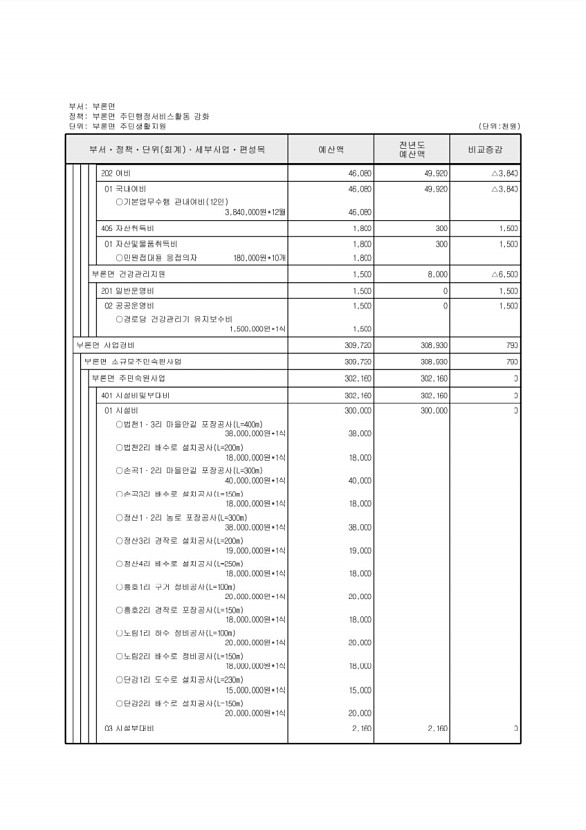 713페이지