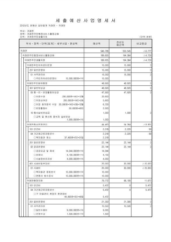 715페이지