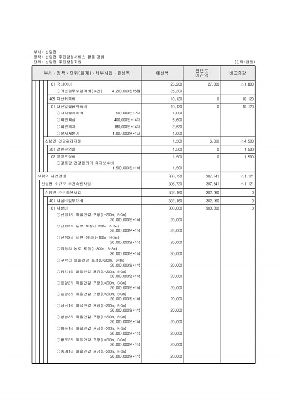 725페이지