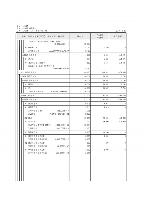 726페이지