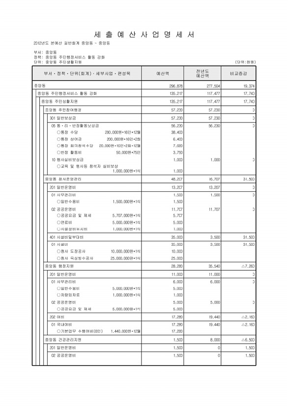 727페이지